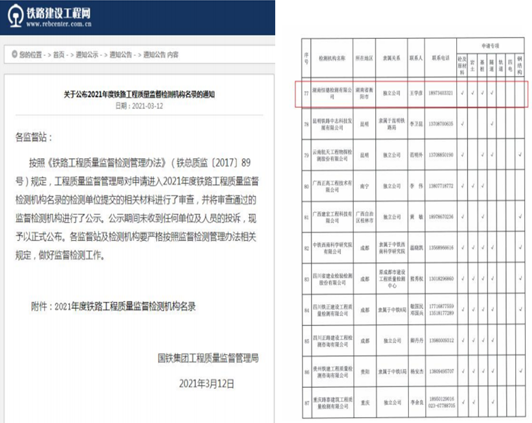 Danh sách các tổ chức giám sát và kiểm tra chất lượng đường sắt năm 2021 Danh sách các tổ chức giám sát và kiểm tra chất lượng đường sắt năm 2021